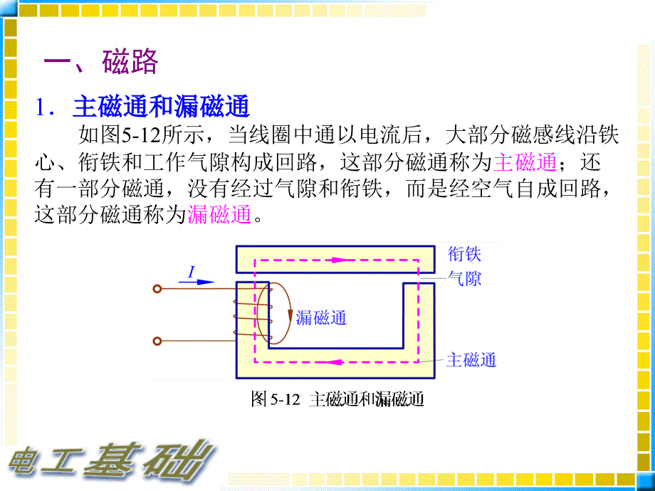 磁路的基本概念ppt课件_第2页