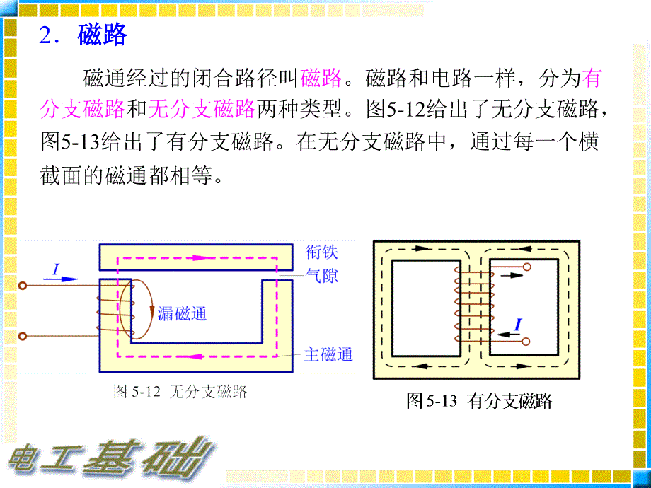 磁路的基本概念ppt课件_第3页