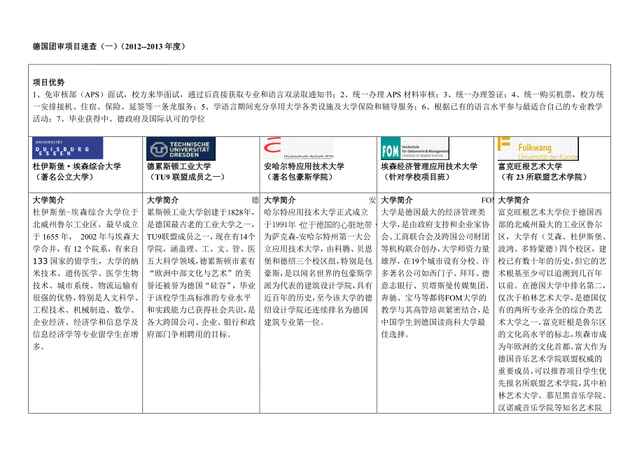 德国留学顾问咨询速查手册2_第1页