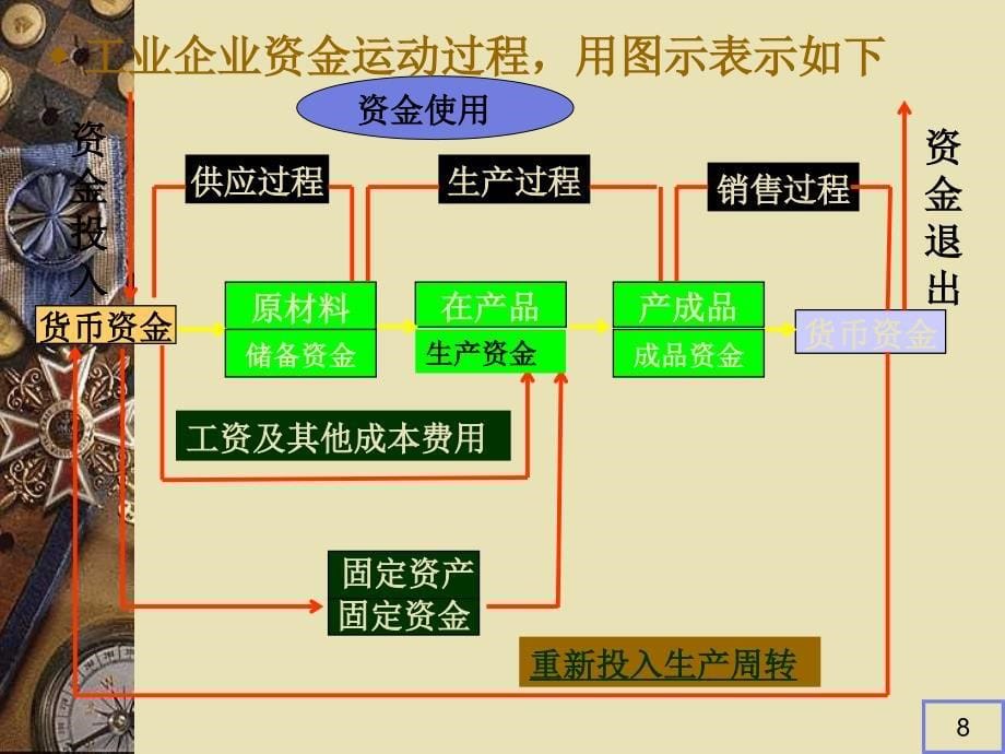 基础会计学2会计要素会计等式课件_第5页