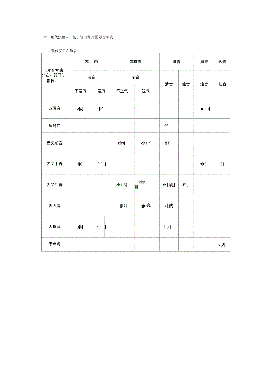 唐作藩《音韵学教程》练习_第2页