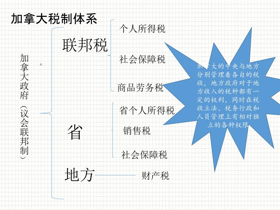 加拿大税收风险管理课件_第4页