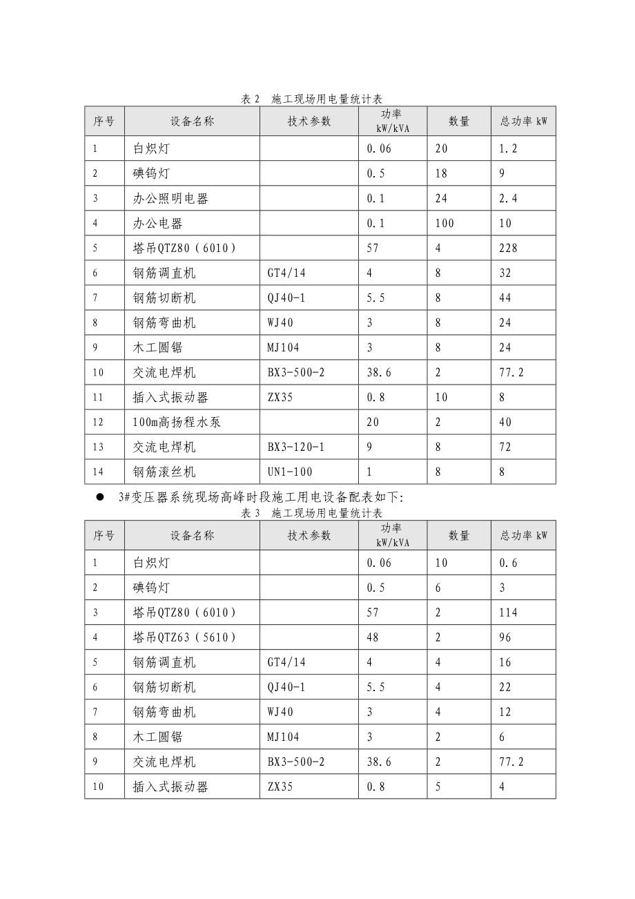 临时用电施工方案_第4页