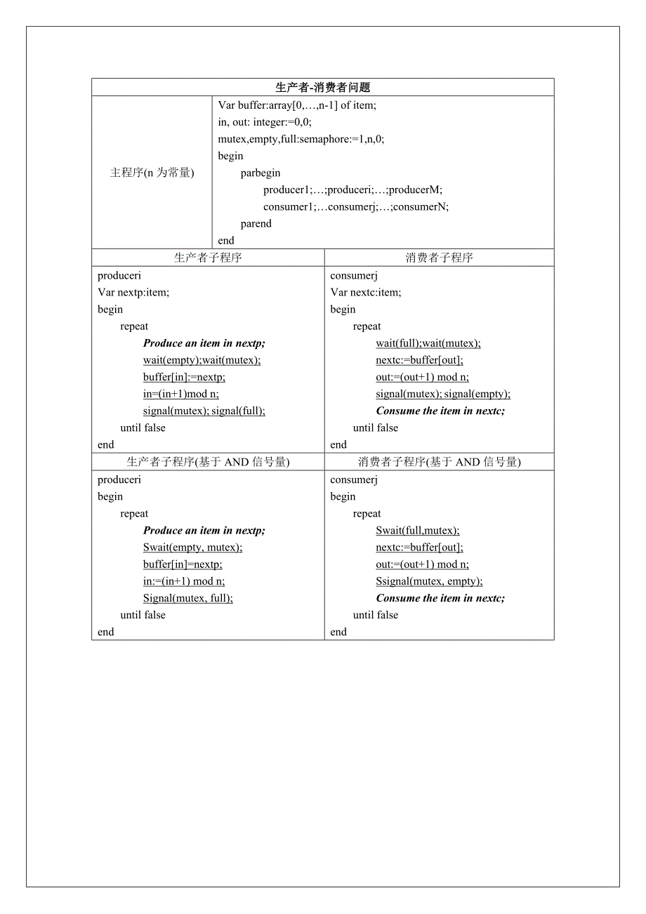 操作系统计算题总结_第3页