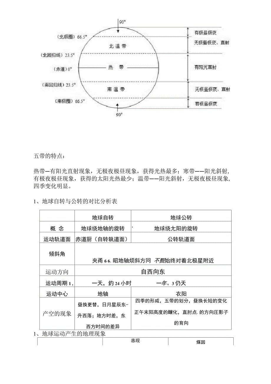 地球自转与公转的对比分析表_第2页