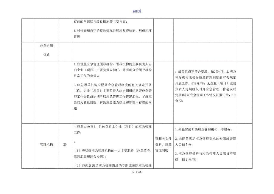 电力建设企业应急能力建设静态评估表完整版_第5页