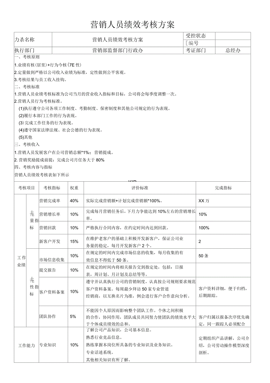 营销人员绩效考核方案_第1页