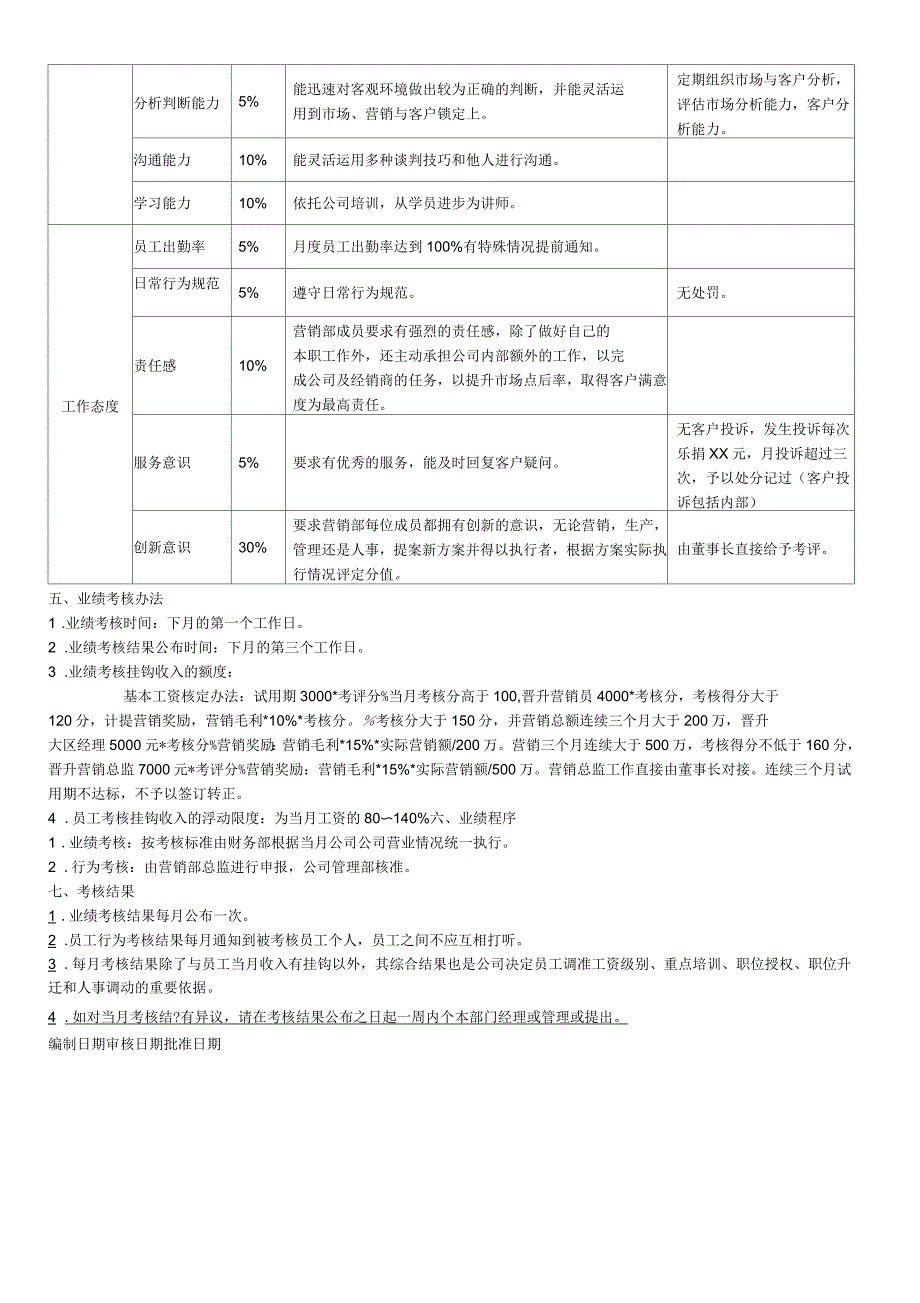 营销人员绩效考核方案_第2页