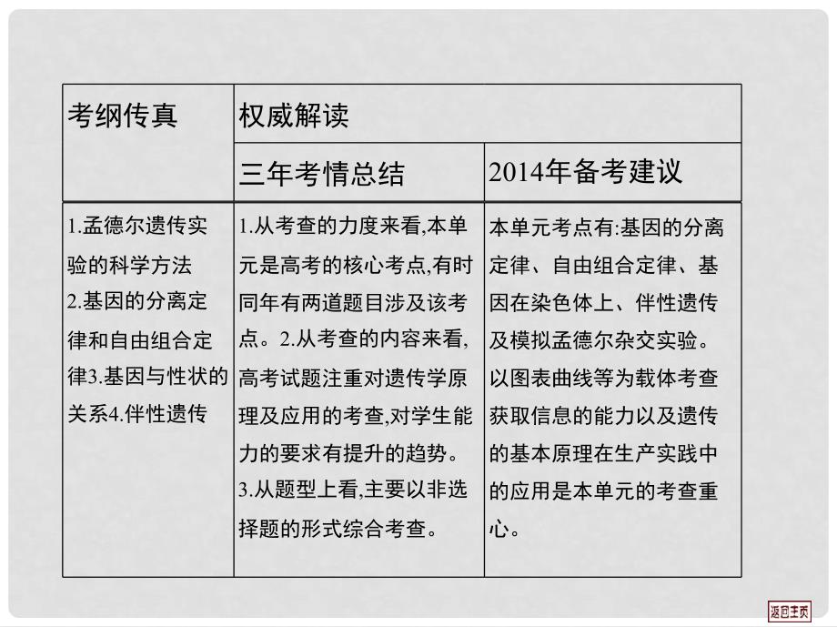 高考生物第一轮复习用书 第五单元 第一课时孟德尔的豌豆杂交实验(一)课件 新人教版_第3页