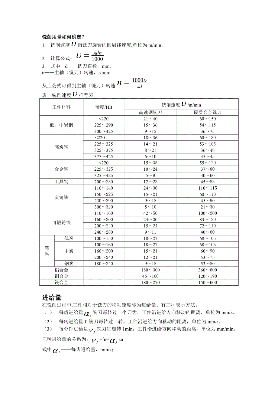 铣削用量进给量进给速度.doc_第1页