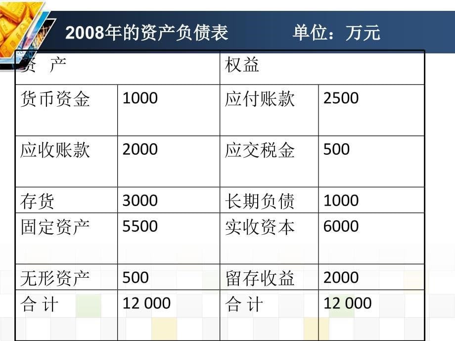 项目三筹资管理_第5页