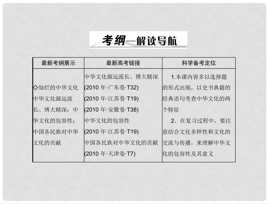 高考政治一轮复习 第三部分 第三单元 第六课我们的中华文化课件 新人教版必修3_第2页