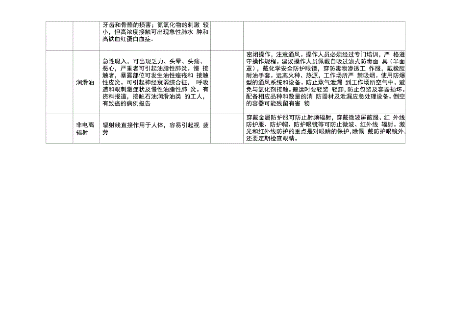 所在工作岗位职业病危害防护措施_第2页