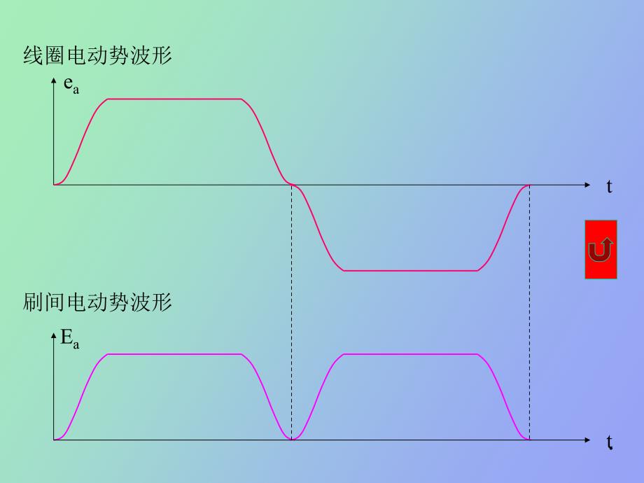 电机教程直流电机_第4页