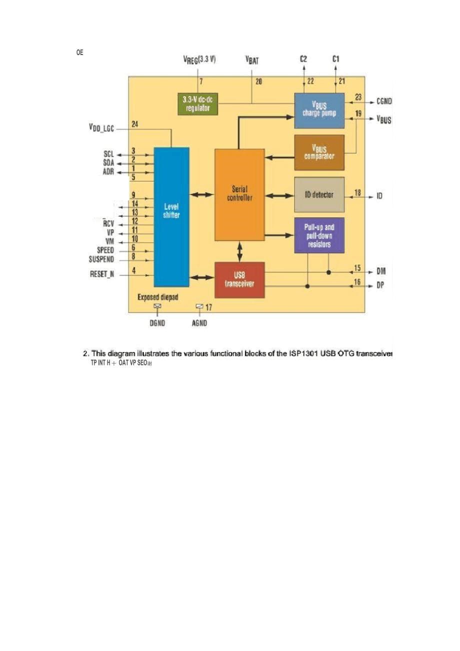 利用大多数外设中已有的USB接口_第5页