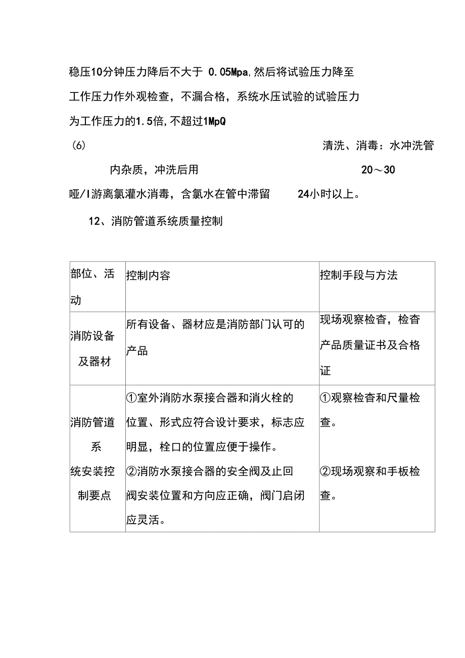 室内给水和消防管道安装工程监理措施_第4页