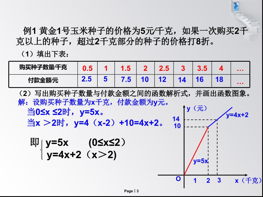 一次函数之分段函数课件_第3页