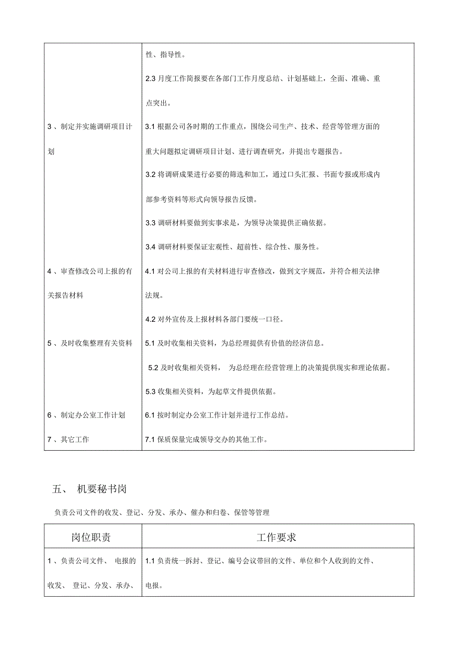 综合管理部管理岗位工作职责_第3页