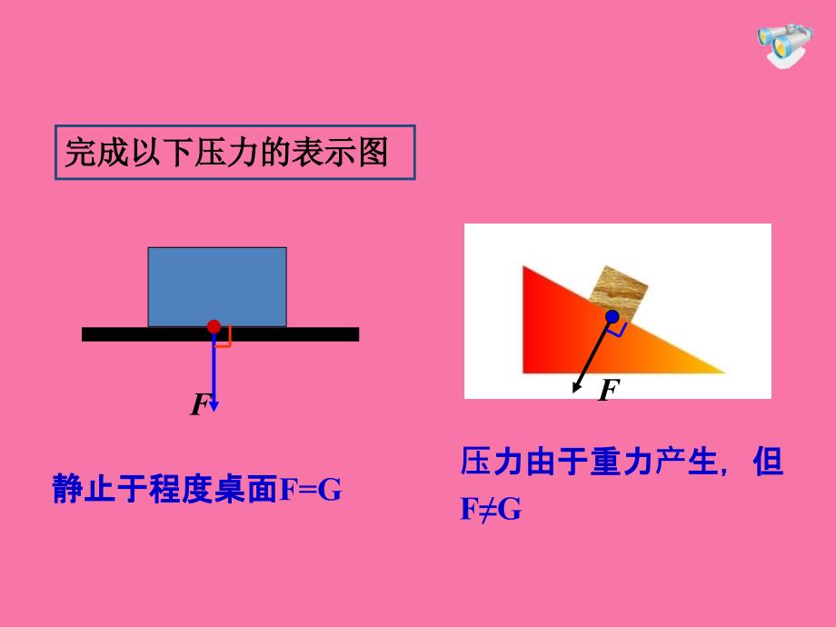 沪科版八年级物理第八章压强复习课.ppt课件_第4页