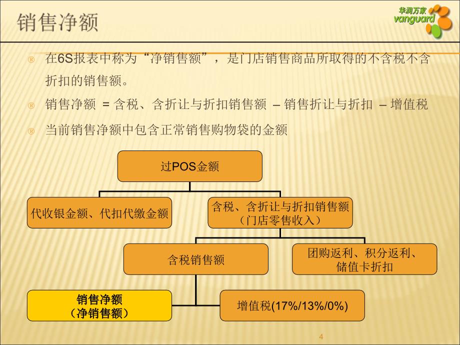 最完善的超市财务数据分析46张课件_第4页