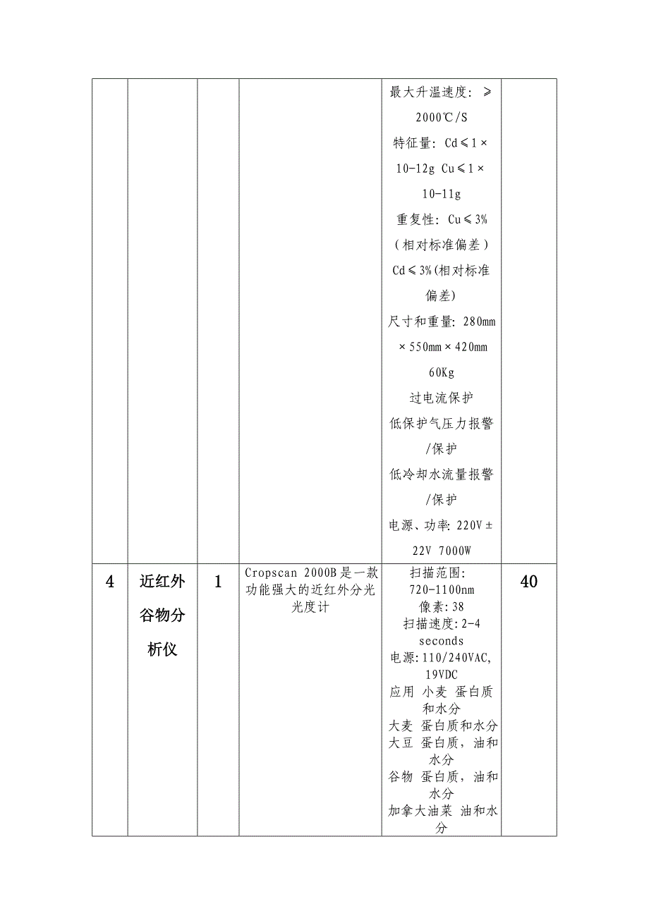 粮油检测仪器申报_第4页