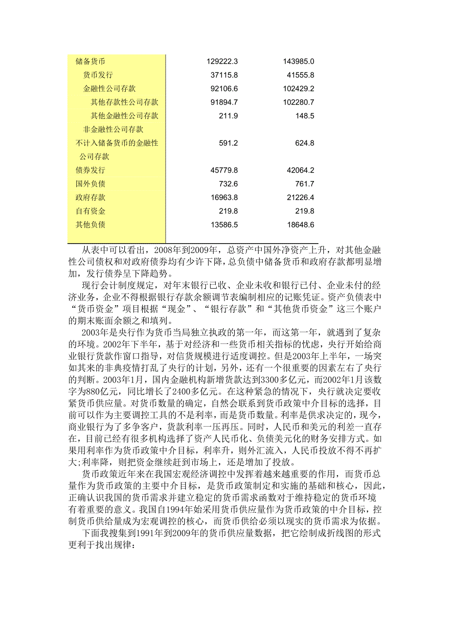 讨论货币当局的资产负债结构.doc_第2页