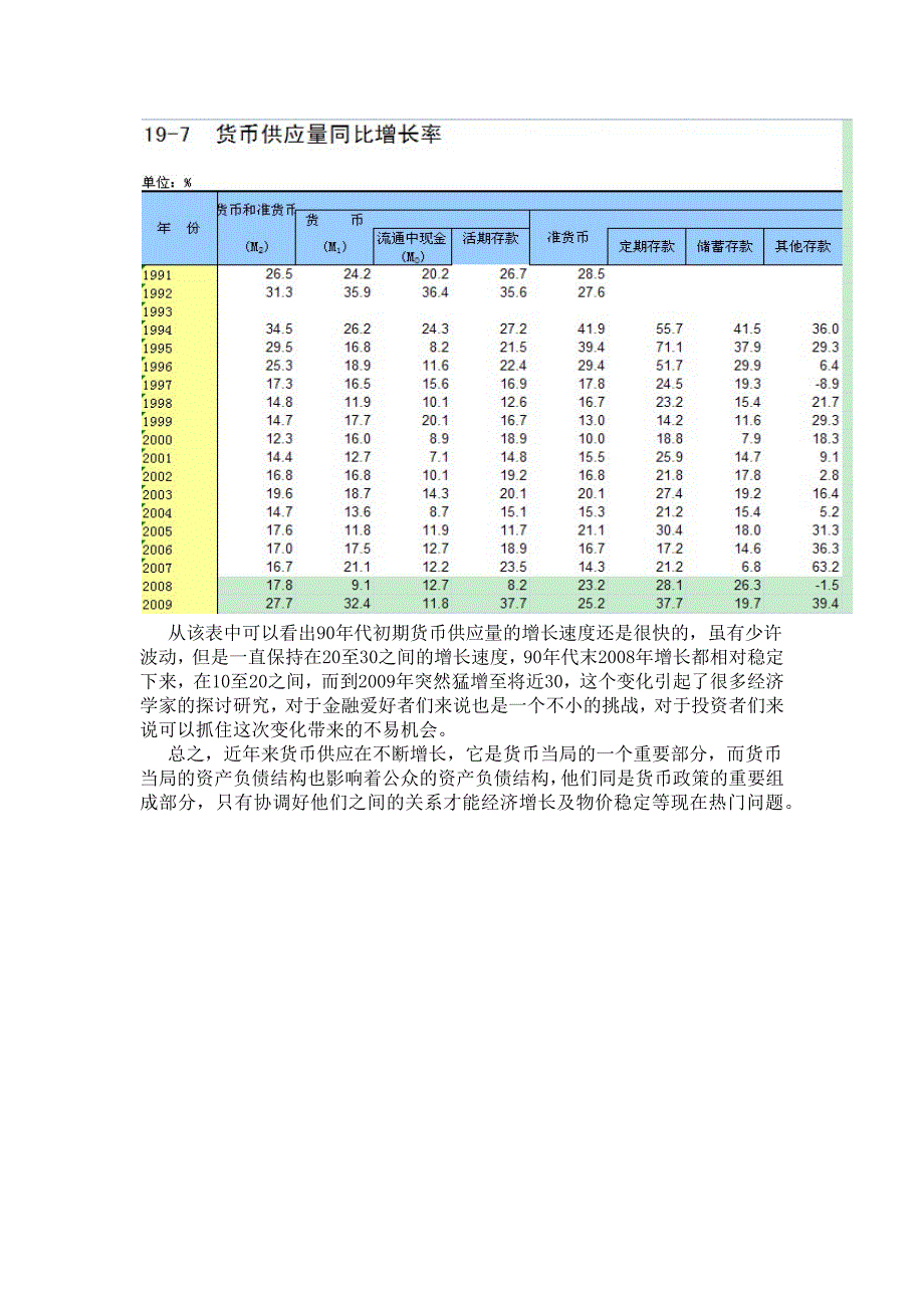 讨论货币当局的资产负债结构.doc_第4页