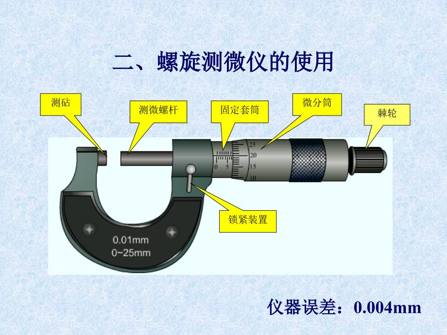 物理基本测量介绍PPT课件_第4页