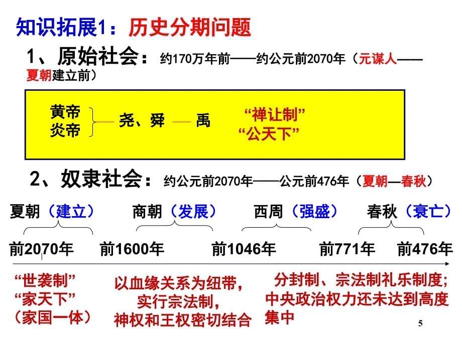 第一讲先秦时期的政治经济和文化.ppt_第5页