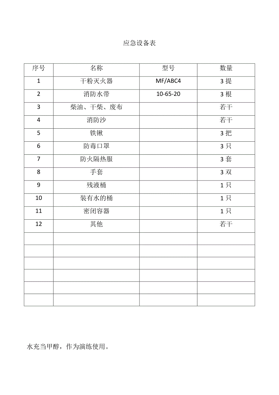 2017年危险废物事故应急预案演练计划.docx_第3页