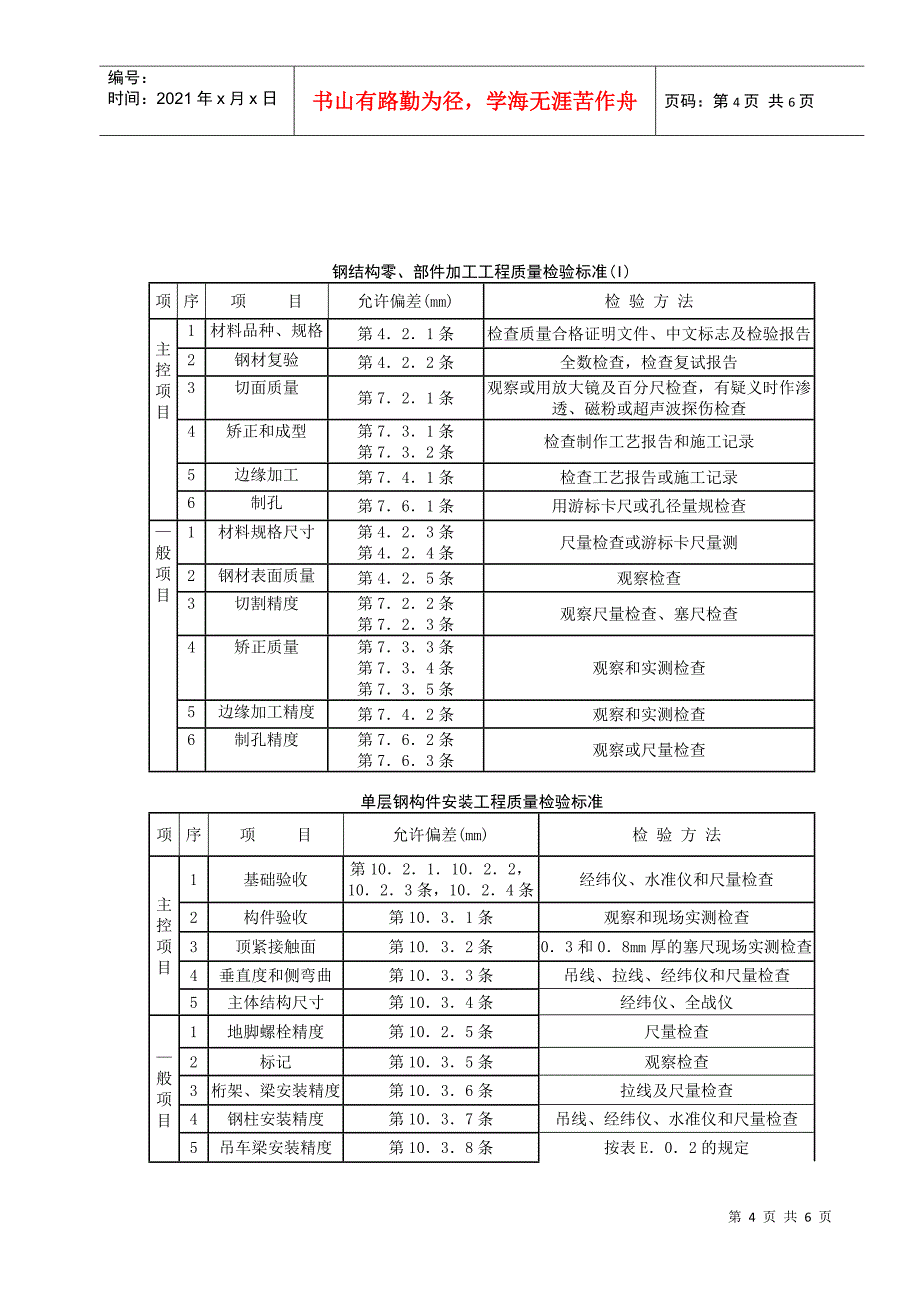 02 钢屋架安装分项工程质量管理_第4页