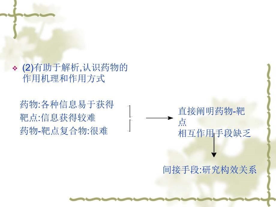 药物的化学结构与生物活性的关系_第5页