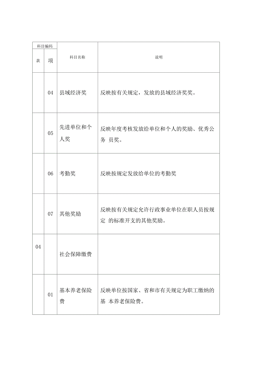 行政事业单位支出经济分类_第4页