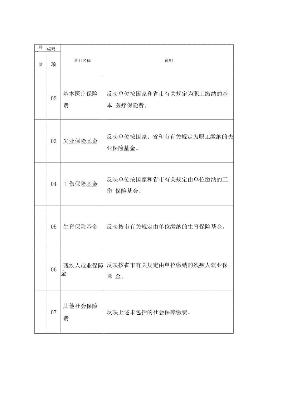 行政事业单位支出经济分类_第5页