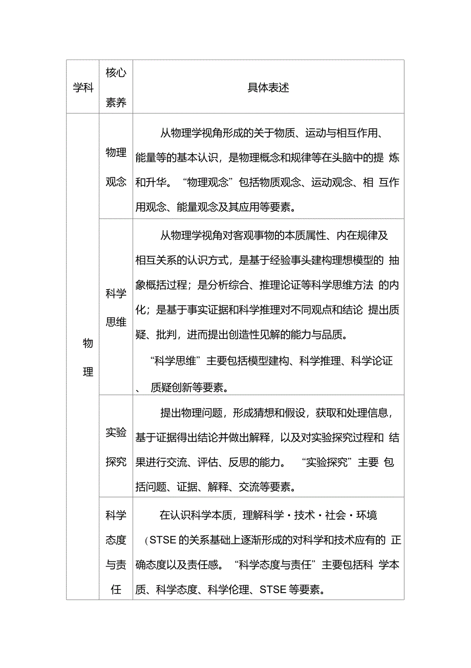 物理学核心素养_第1页