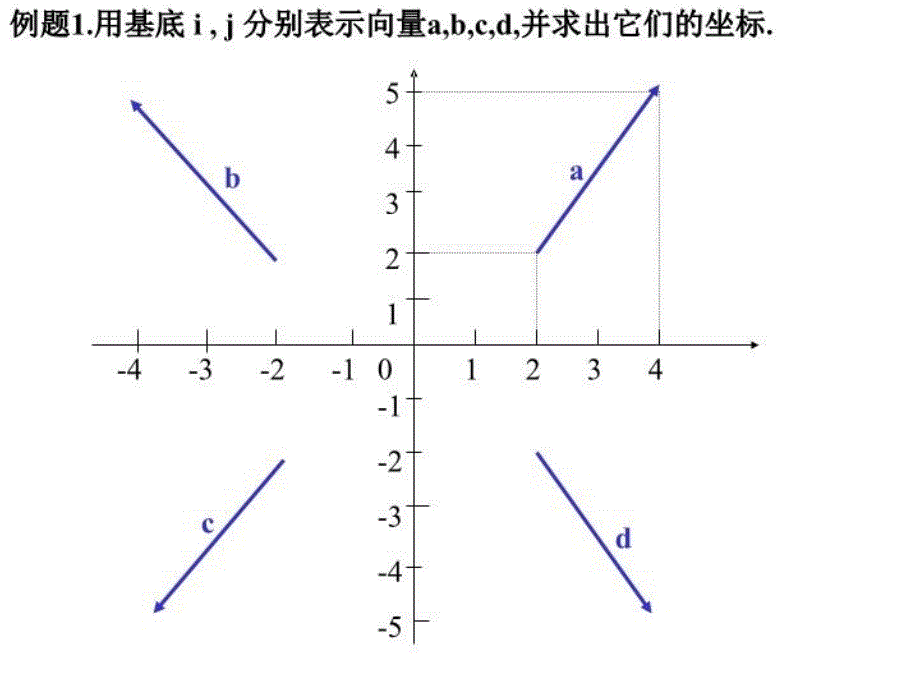 最新平面向量的坐标运算1张淑文PPT课件_第4页