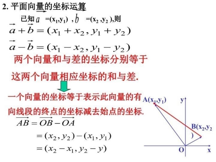 最新平面向量的坐标运算1张淑文PPT课件_第5页