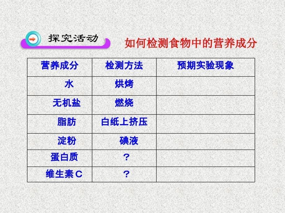 第1节人类的食物 (7)_第5页