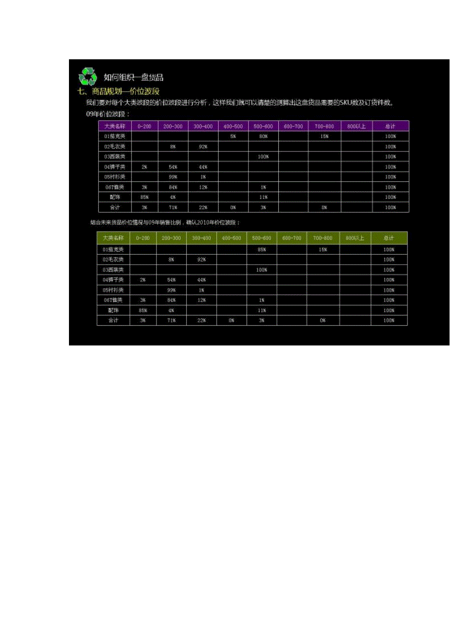 店铺订货分析.doc_第2页