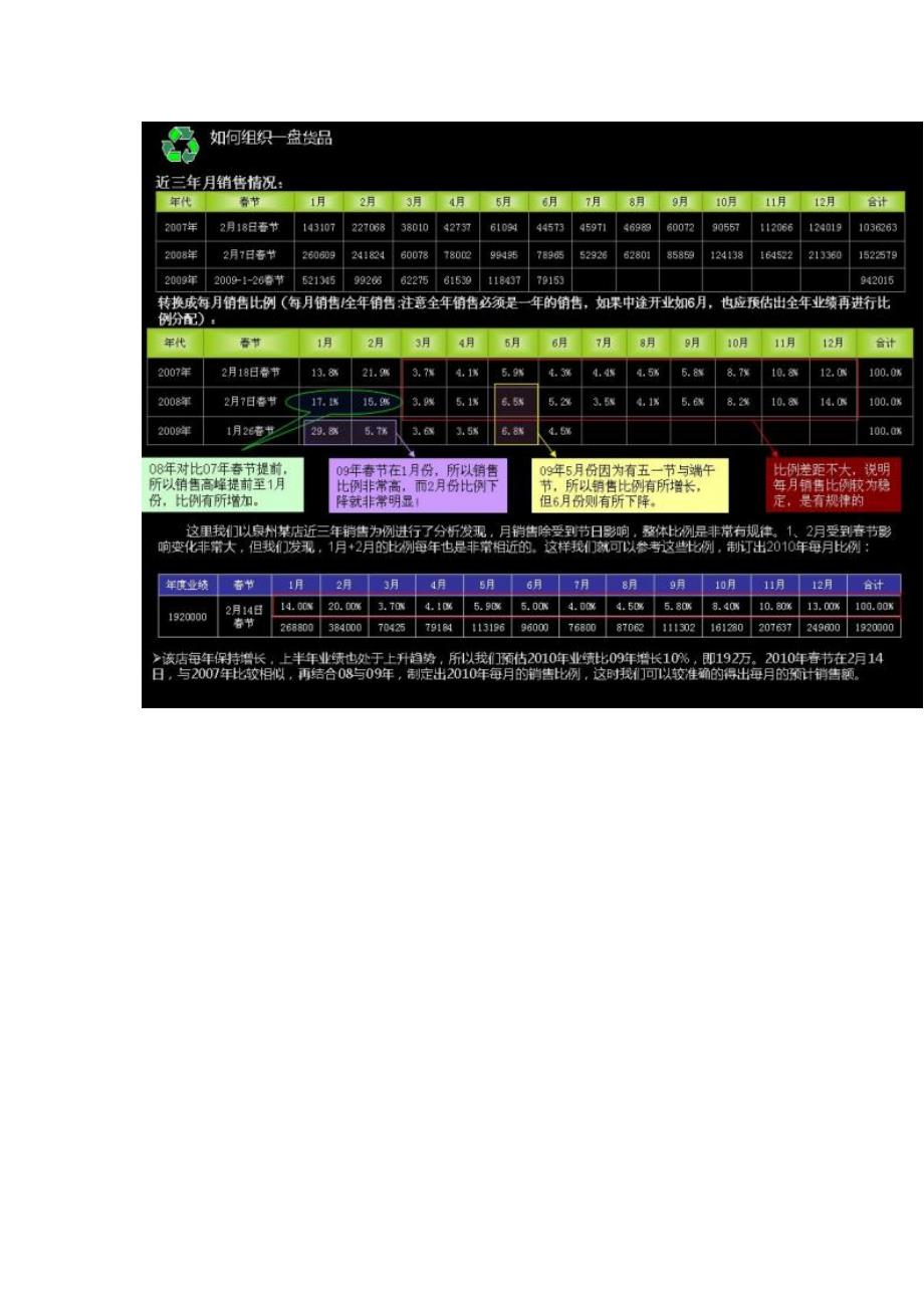 店铺订货分析.doc_第3页