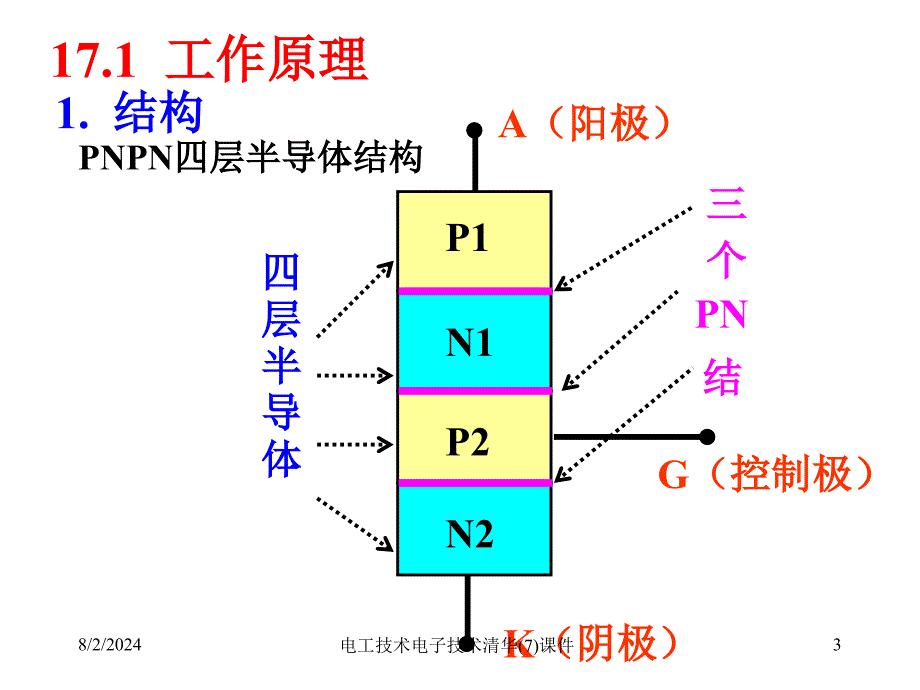 电工技术电子技术清华7课件_第3页