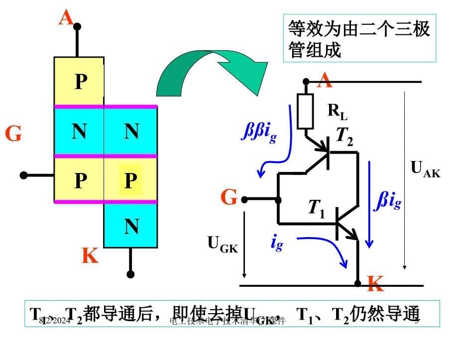 电工技术电子技术清华7课件_第5页