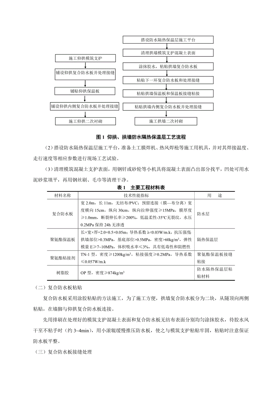 高原冻土隧道防水隔热保温层粘贴施工工法_第2页