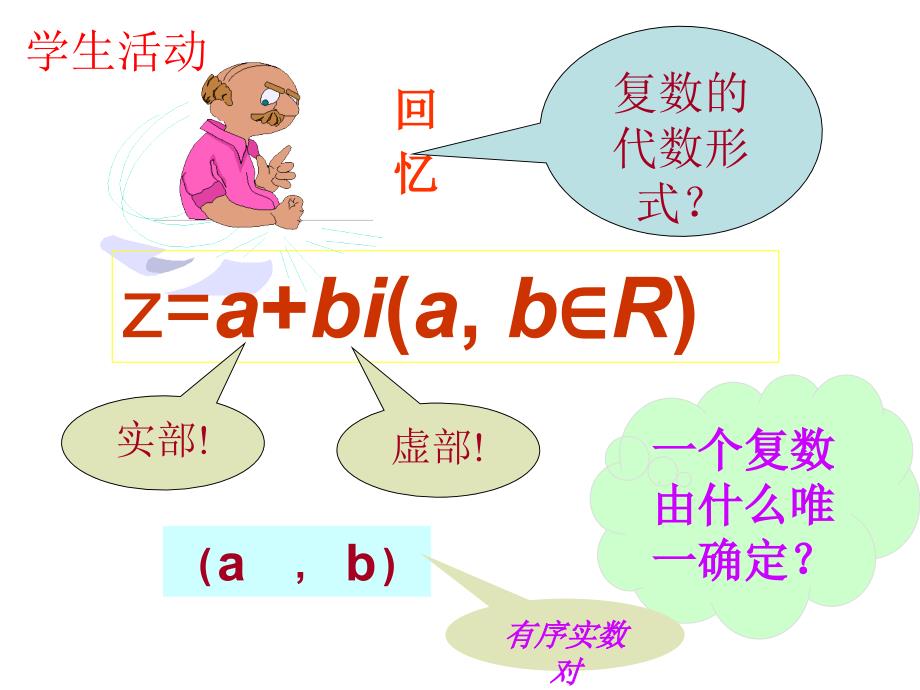 苏教版高中数学选修《复数的几何意义》.ppt_第3页