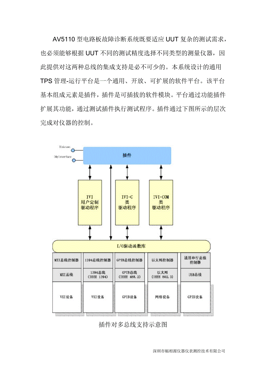 电路板故障诊断系统_第2页