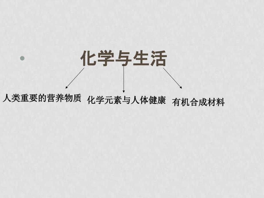 九年级化学下册第十二单元 化学与生活 复习课件人教版_第3页