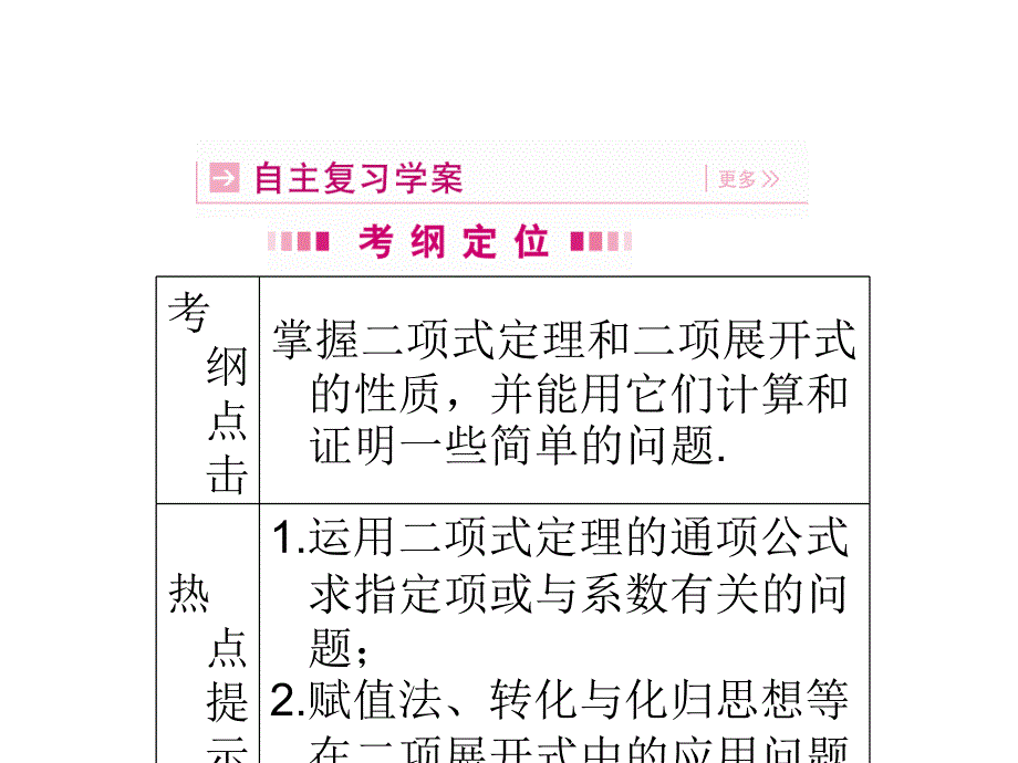 二项式定理及应用ppt课件_第2页