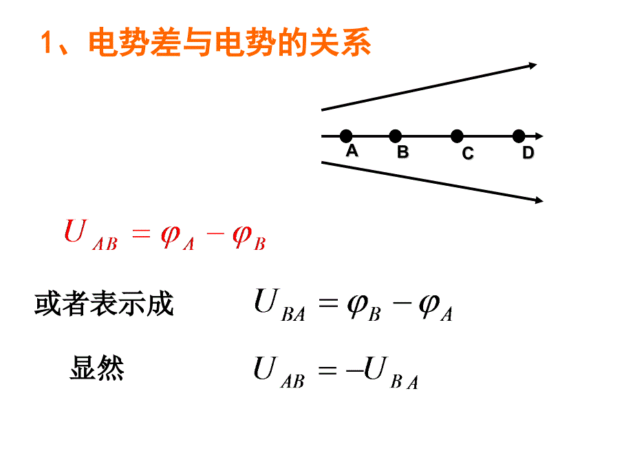 电势差U和W及E的关系_第4页