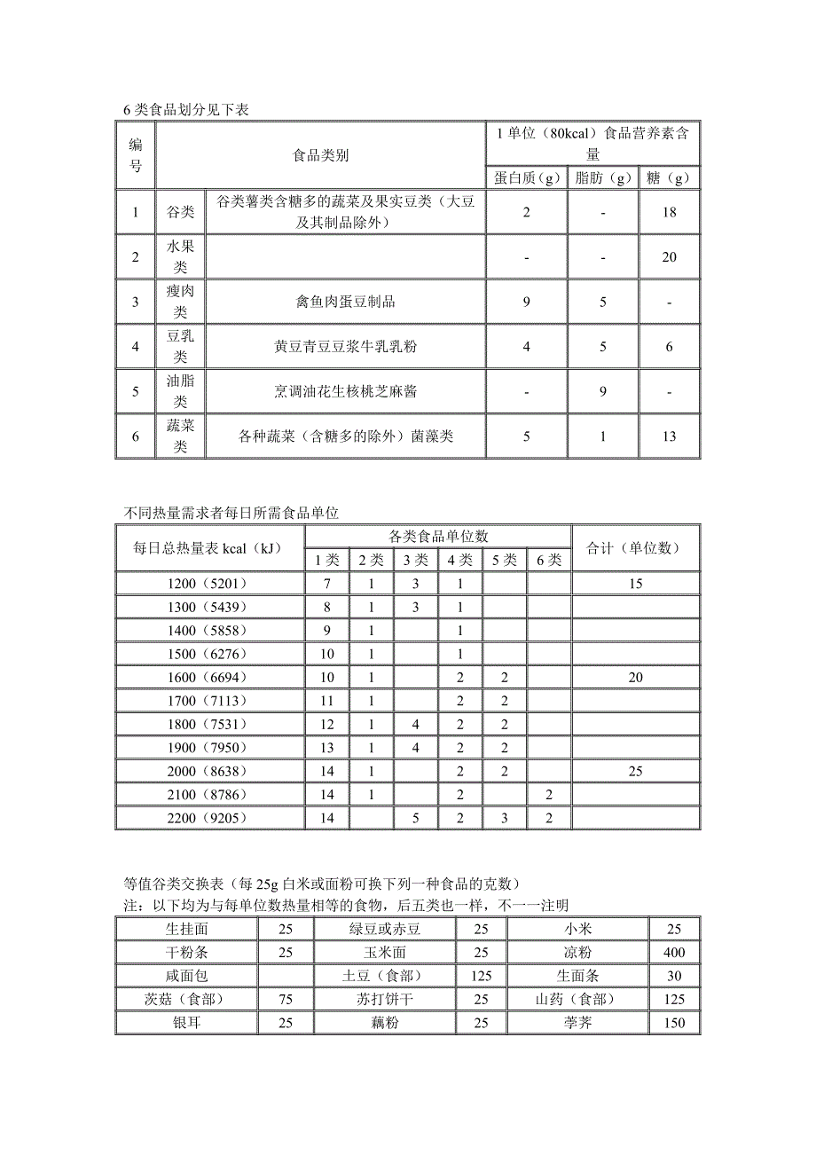 食物交换份表（糖尿病人为例）_第1页