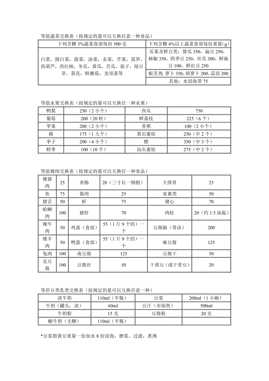 食物交换份表（糖尿病人为例）_第2页